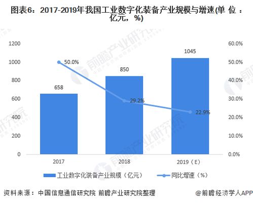 工業互聯網產業經濟 技術為馬達，政策為輪，服務為驅動